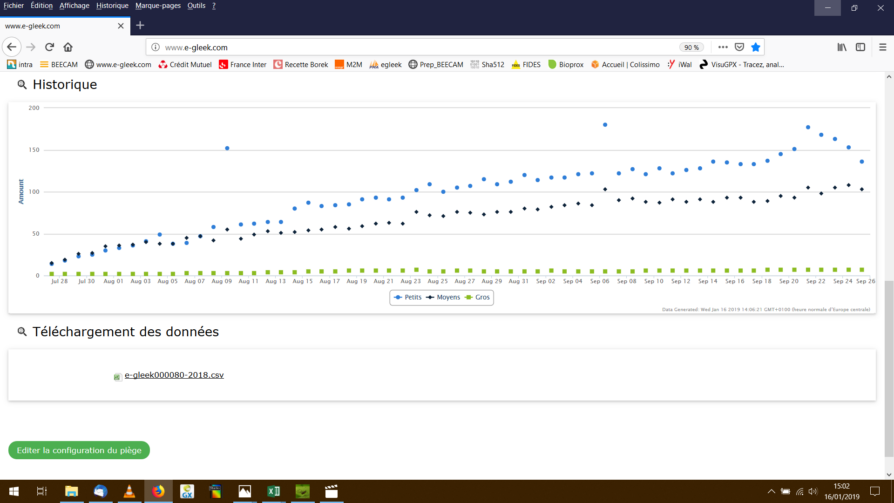 Courbe des tendances advansee